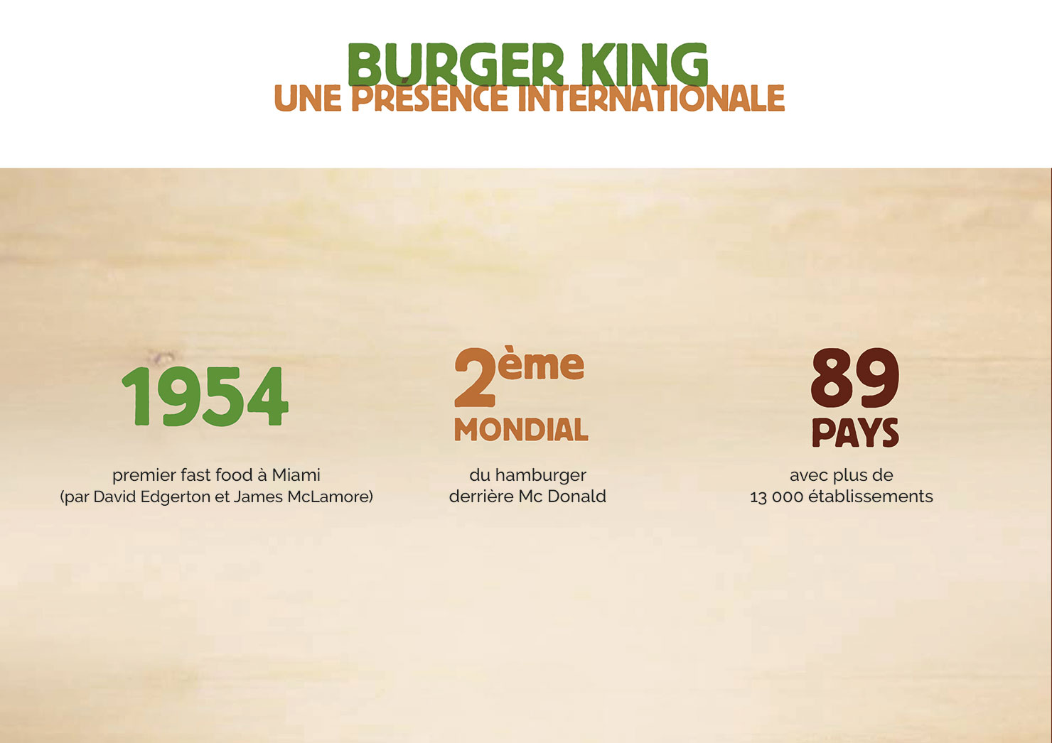 Burger King x Owen Mortensen - Présentation page 2