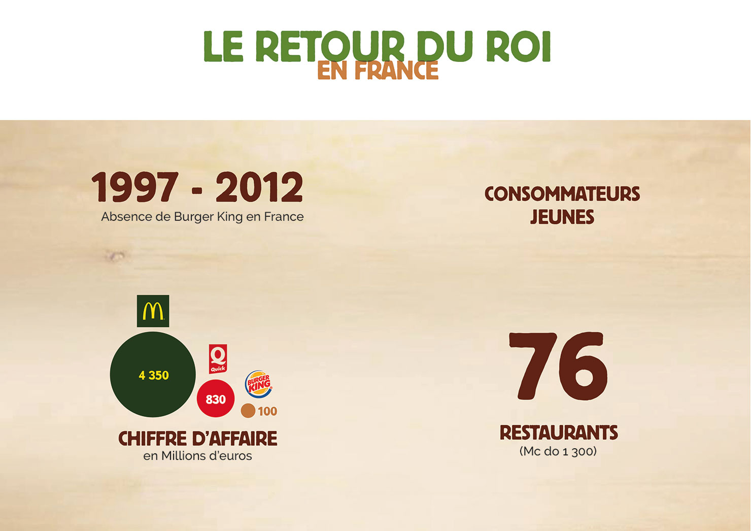 Burger King x Owen Mortensen - Présentation page 3