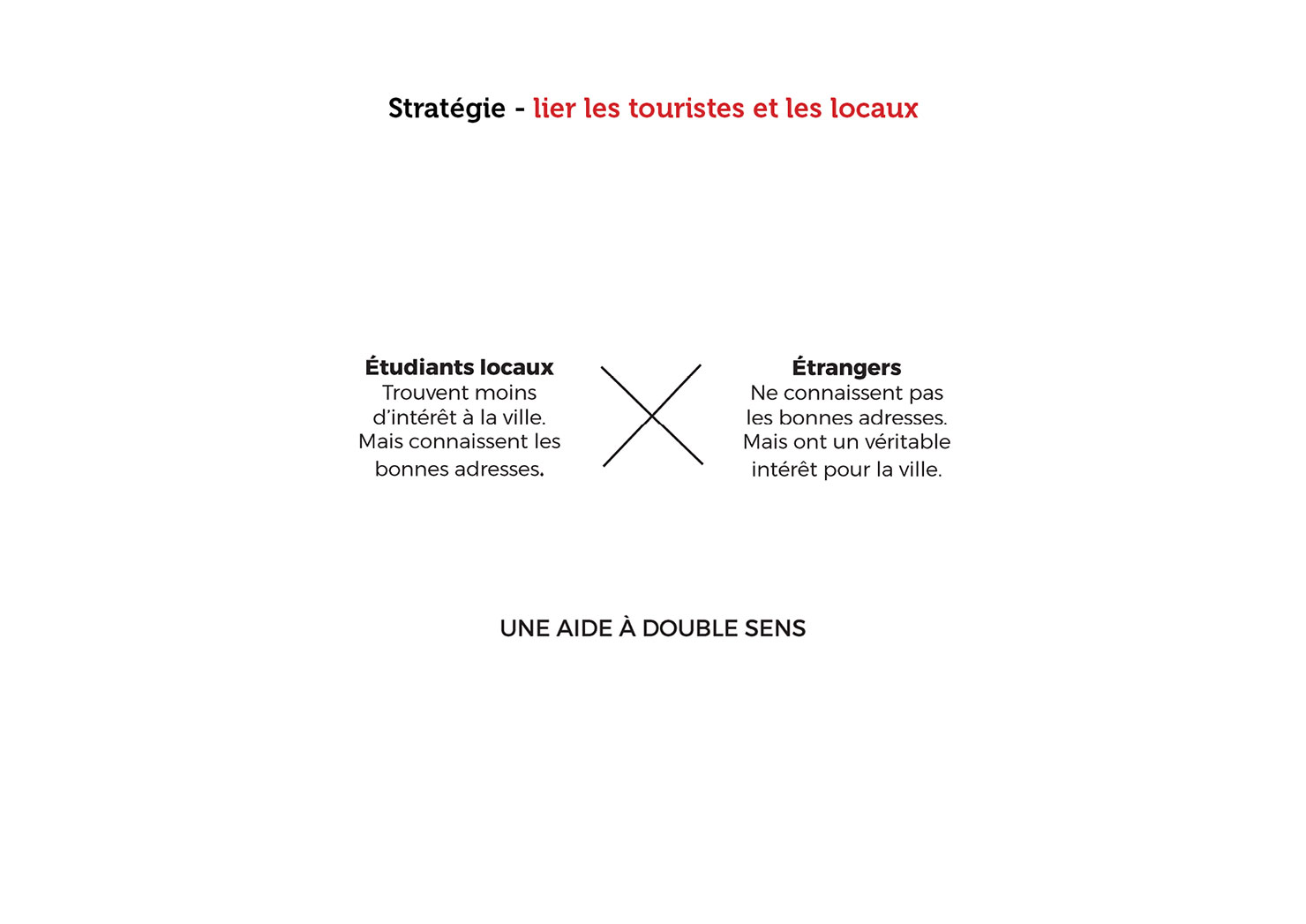 Connaixion - Application Mobile - Office du tourisme d'Aix-en-Provence - Présentation page 8