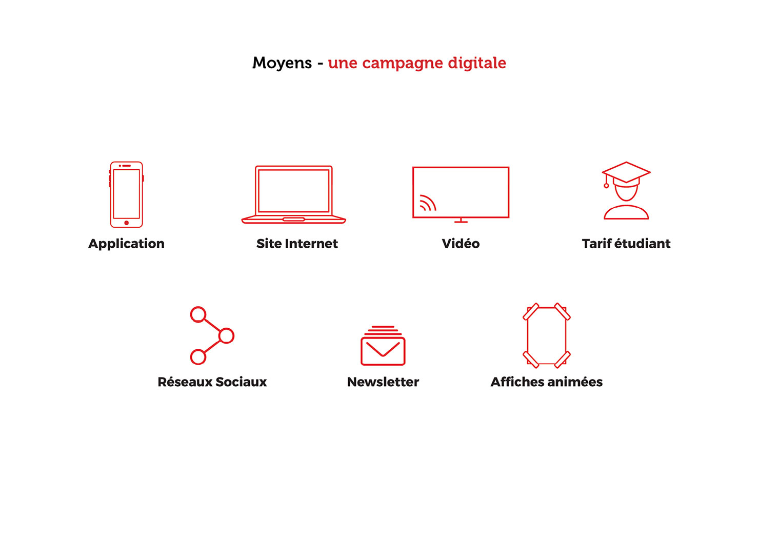 Connaixion - Application Mobile - Office du tourisme d'Aix-en-Provence - Présentation page 11